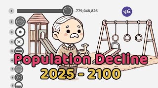 Which Countries Will Lose the Most Inhabitants by the Year 2100?