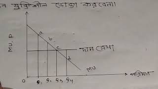 প্রান্তিক উপযোগ ও দামের মধ্যে সম্পর্ক