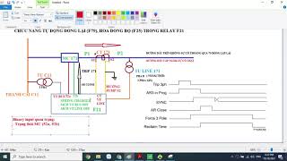 Chức năng tự động đóng lại F79 và hòa đồng bộ F25 P1 Demo