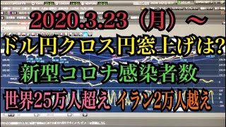 FXドル円クロス円下窓予想戦略・窓開けスタートが起こる理由。