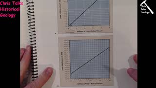 Lab Assignment - Exercise 2