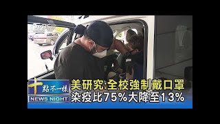 美研究:全校強制戴口罩 染疫比75%大降至13%｜十點不一樣20210901