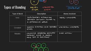 AP Lecture 8.1 - Bonding