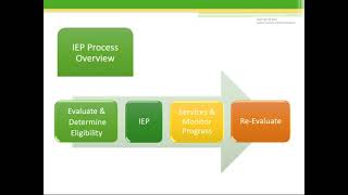 Advocating for School Services Understanding the IEP Process