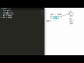 What is the Difference Between a Pointer and a Reference C++