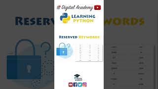Reserved Keywords in Python - Python Tutorial for Beginners