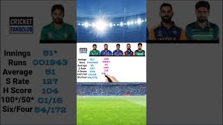 Mohammad Rizwan vs Babar Azam vs Virat Kohli vs Rohit Sharma batting Comparison in t20 international