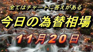 【FX】ドル、円、ユーロ、ポンド、豪ドルの為替相場の予想と前日の動きをチャートから解説。11月20日