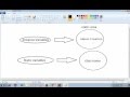 Java - Static vs Instance Variables: Difference? for Beginners - Intact Abode