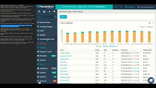 Momentum Update 10/31/2024