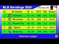 mlb standings 2024 standings update 9 8 2024 major league baseball 2024 standings