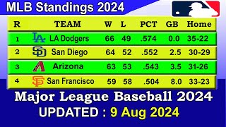 MLB Standings 2024 STANDINGS - UPDATE 9/8/2024 || Major League Baseball 2024 Standings