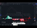 2024年12月29日btc与eth行情分析，比特币支撑已到，开启震荡上行，现货布局开始，这里站稳，会开启大暴涨，山寨季来临 eth btc 加密货币 cz 狗币 赵长鹏 虚拟货币