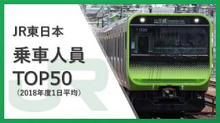 【JR東日本】乗車人員ランキングＴＯＰ５０