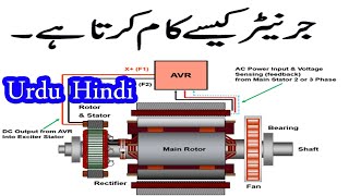Generator works urdu/hindi | electrical professional