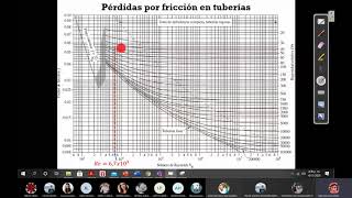 Pérdidas por fricción en tuberías