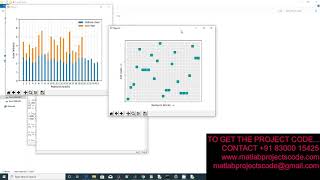 Resource Allocation and Interference Cancellation in D2D Communication using python
