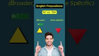 ⏰ In or On? - English Prepositions #english  #englishgrammar #learnenglish #englishspeaking