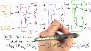 Apple Blue Crazy Solution - Applied Cryptography