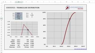 6. Triangular Distribution