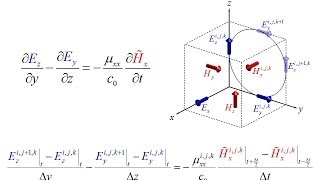 Lecture 5 (FDTD) -- Formulation of 1D FDTD