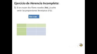 ¿Cómo realizar cruces con dominancia incompleta?