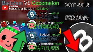 Badabun vs Cocomelon - The Unknown War