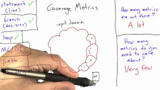 When Coverage Doesnt Work - Software Testing