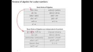 0 3 scalar algebra