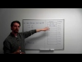 C Programming: What Are Pointers?