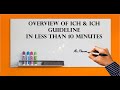 OVERVIEW OF ICH & ICH GUIDELINES IN LESS THAN 10 MINUTES | PHARMA PORTAL