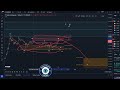 hbar hedera hashgraph crypto price news today price prediction and technical analysis