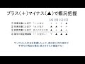 【財務諸表】キャッシュフロー計算書の見方 まとめ（動画ver.1）