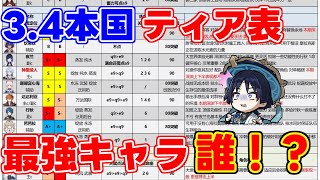 【星5無凸星4完凸】探索螺旋攻略ティアリスト！最強キャラと環境をチェック【攻略解説】アルハイゼン,リークなし,胡桃,ヨォーヨ,夜蘭綾華雷電将軍螺旋12層,高難易度,無課金微課金