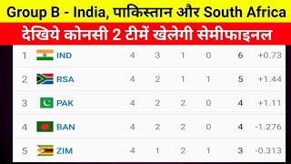 ICC T20 World Cup 2022 Today Points Table | T20 World Cup Points Table | T20 WC Points Table