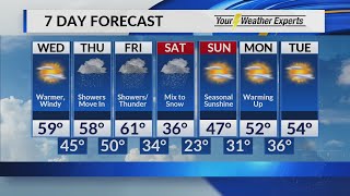 Midday Forecast-- January 8, 2019