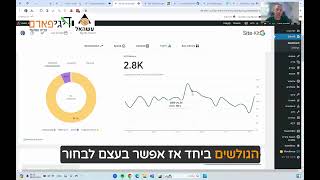 הכירו את סייט קיט (Site kit) מבית גוגל - תוסף חובה לאתרי וורדפרס שעושים SEO | עשהאל