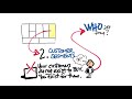 Customer Segments