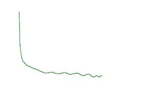 String Simulation with Colission Detect