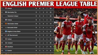 PREMIER LEAGUE TABLE UPDATED TODAY PREMIER LEAGUE TABLE AND STANDING 2022/2023 @tifano