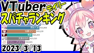 【VTuberスパチャランキング】2023年3月13日 VTuberSuperChatRanking 【投げ銭】宇志海いちご5周年　道明寺ここあ3周年　餅月なこ1周年新衣装お披露目　なつめえり3周年