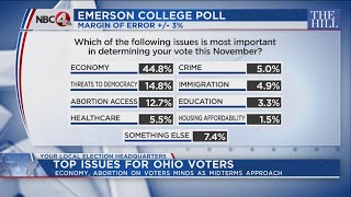 Top issues for Ohio voters