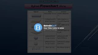 ความหมายของ Flowchart และตัวอย่าง Flowchart