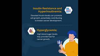 Diabetes as a risk factor for Breast Cancer | Dr. Deepak Jha