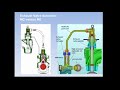 difference between mc and me engine of exhaust valve actuation system