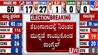 Telangana Election Results 2023: ತೆಲಂಗಾಣದಲ್ಲಿ ನಿರಂತರ ಮುನ್ನಡೆ ಕಾಯ್ದುಕೊಂಡ ಕಾಂಗ್ರೆಸ್