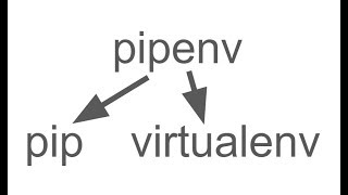 How to use python virtual environment with Pipenv command