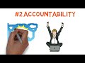 benefits of planning direction u0026 accountability