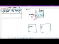 Matriculation Physics: First Law of Thermodynamic