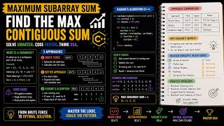 09-Kadane's Algorithm The Maximum Subarray Sum